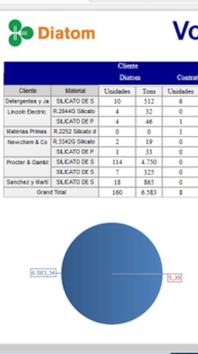 control diatom